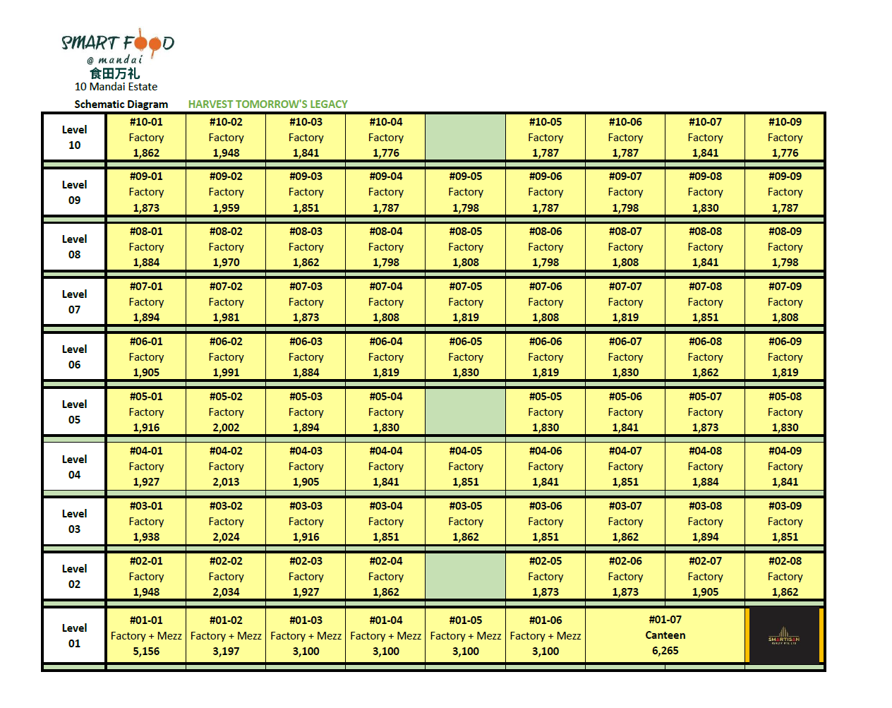 Smart Food @ Mandai Elevation Chart